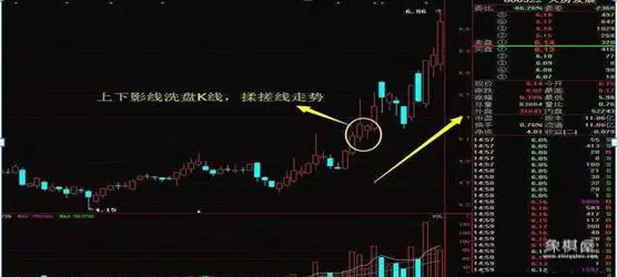 仙人指路k线图日线还是周线