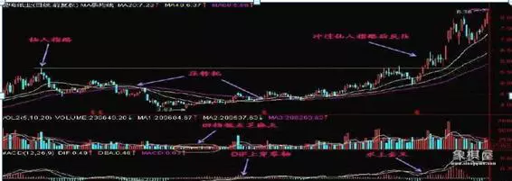仙人指路k线图日线还是周线
