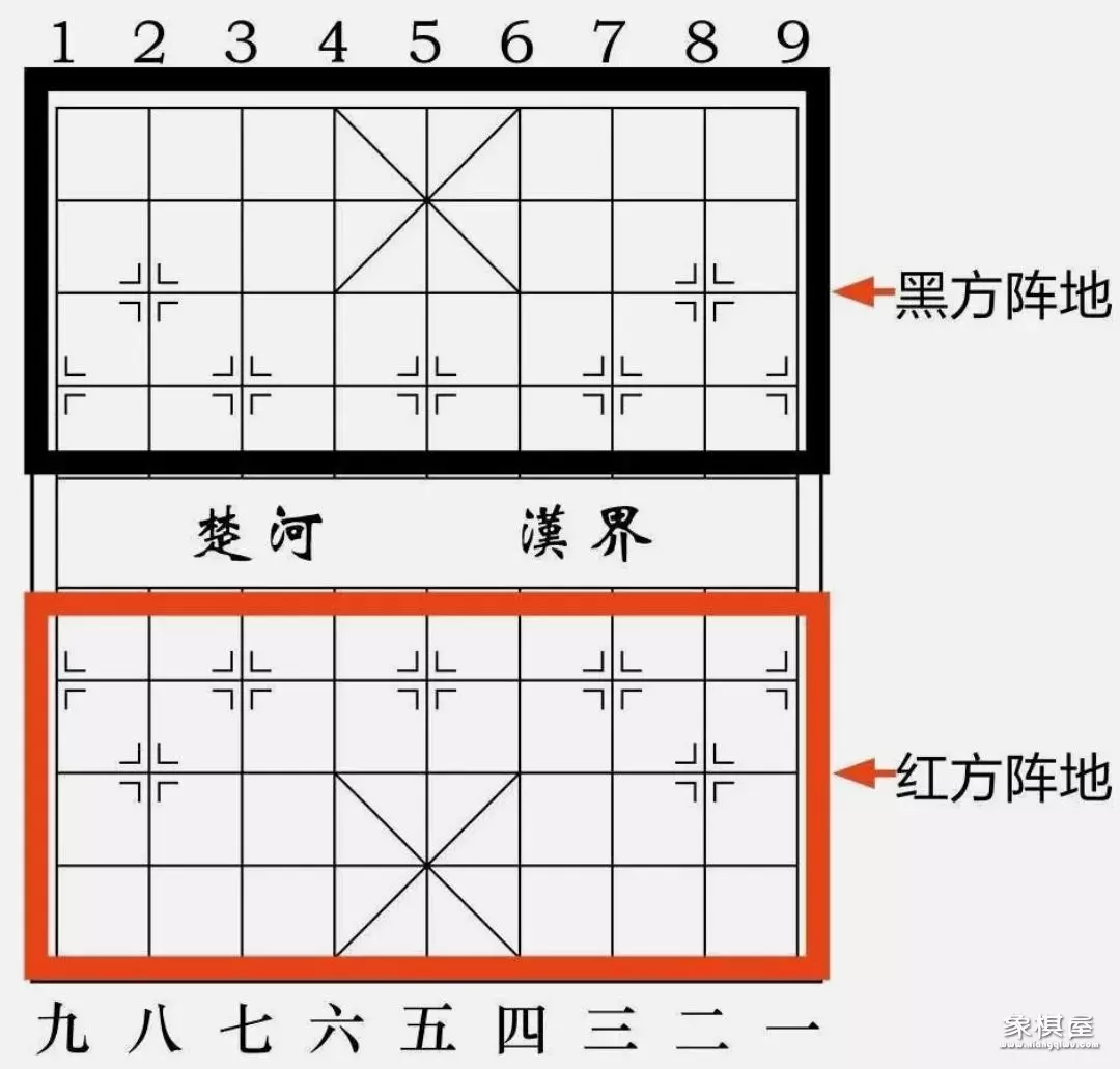 象棋的摆放布局教程图示大全