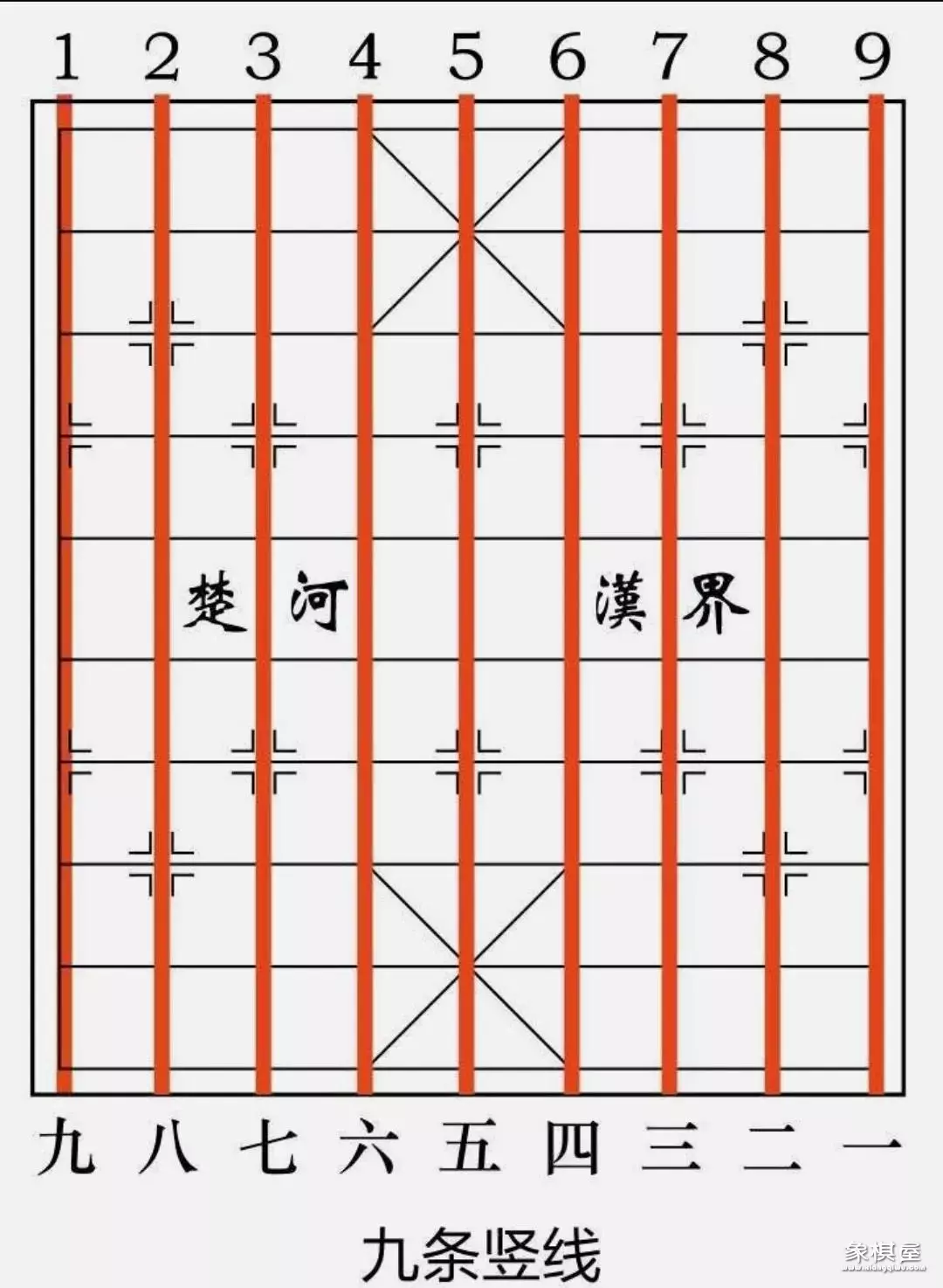 象棋的摆放布局教程图示大全
