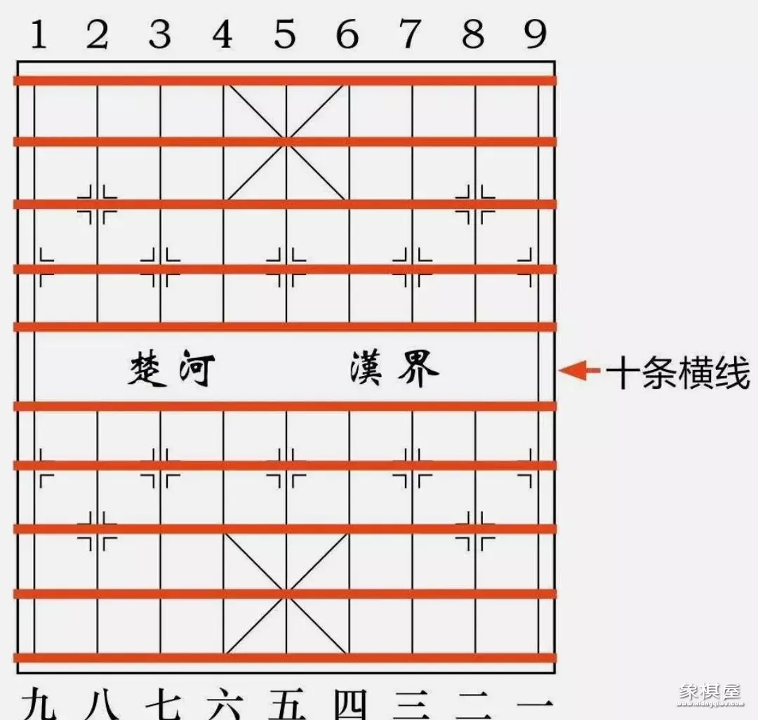 象棋的摆放布局教程图示大全