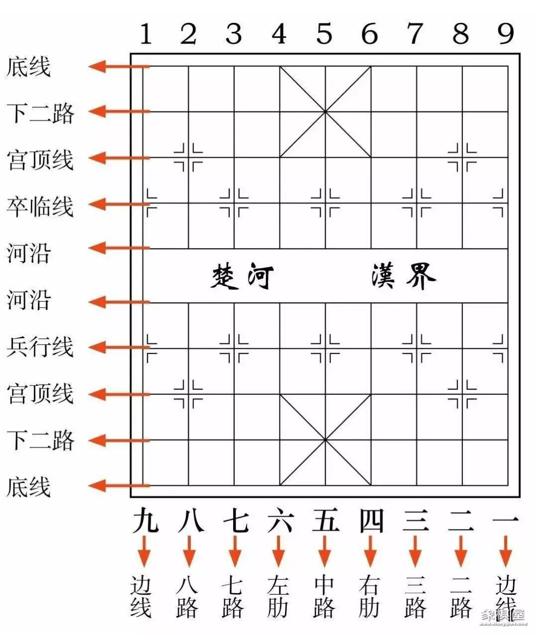 象棋的摆放布局教程图示大全