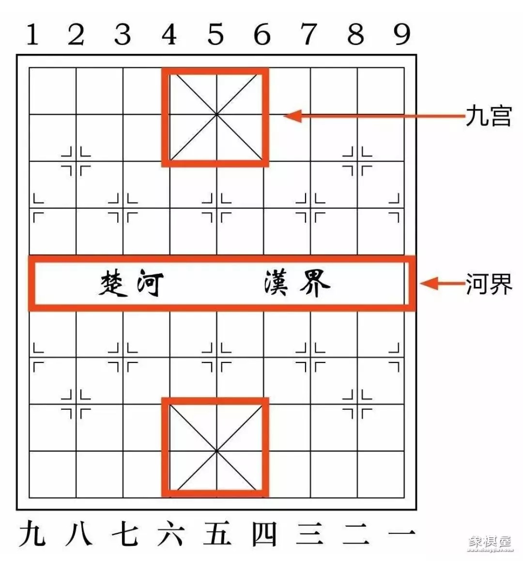 象棋的摆放布局教程图示大全