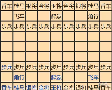 中国象棋在日本的地位