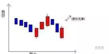 股票里的仙人指路是什么意思
