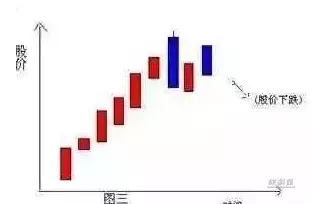 股票里的仙人指路是什么意思