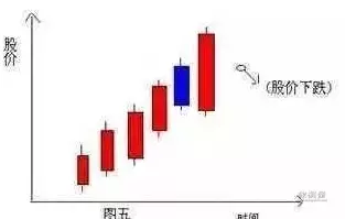 股票里的仙人指路是什么意思