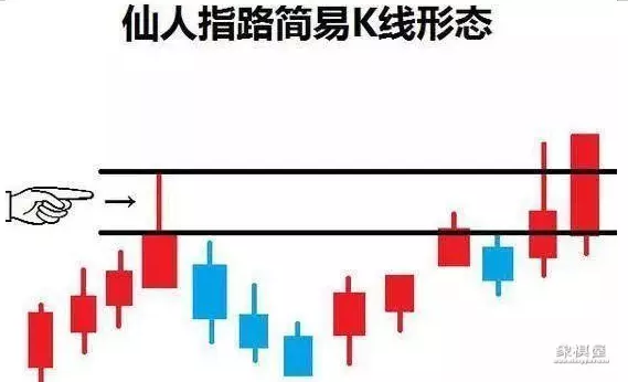 股票里的仙人指路是什么意思