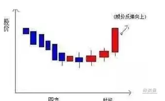 股票里的仙人指路是什么意思