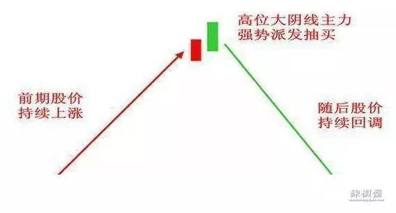 股票里的仙人指路是什么意思