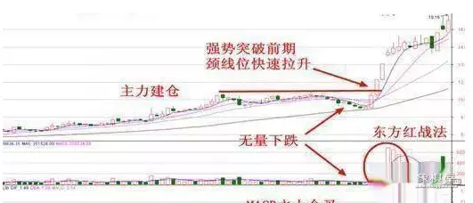 股票里的仙人指路是什么意思