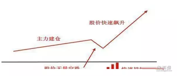 股票里的仙人指路是什么意思