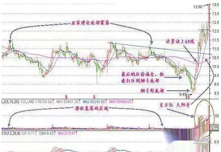 股票里的仙人指路是什么意思