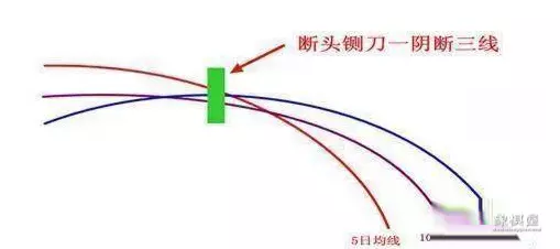 股票里的仙人指路是什么意思