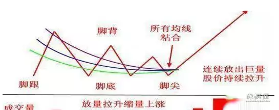 股票里的仙人指路是什么意思