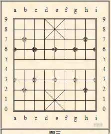 象棋怎么描述棋子坐标