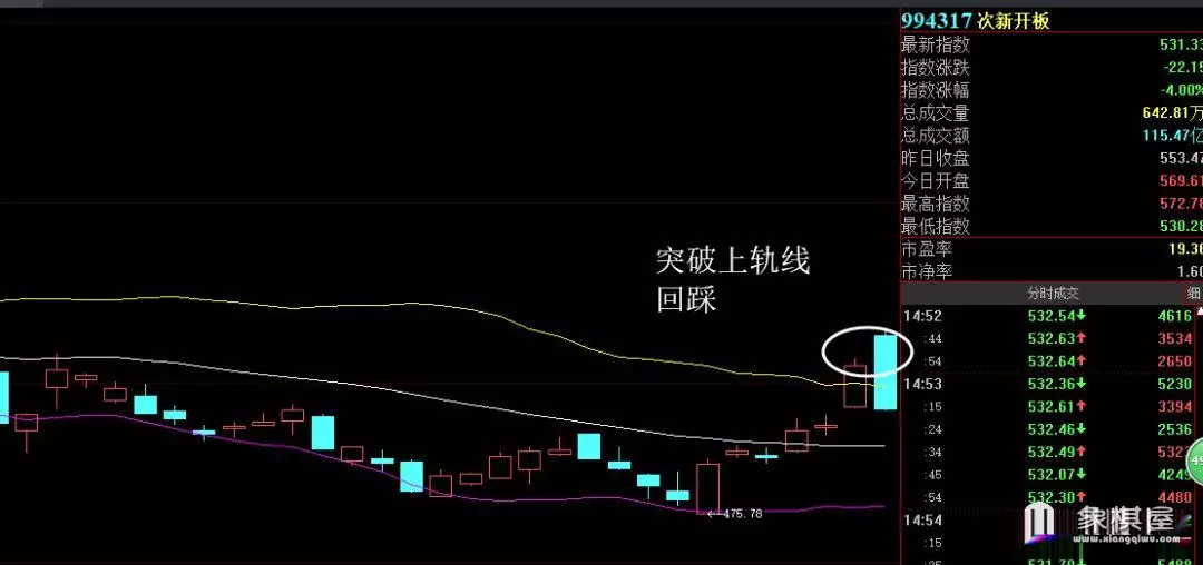 仙人指路洗盘三天出妖股