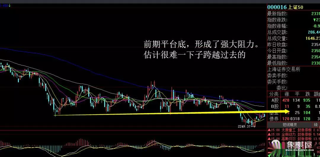 仙人指路洗盘三天出妖股