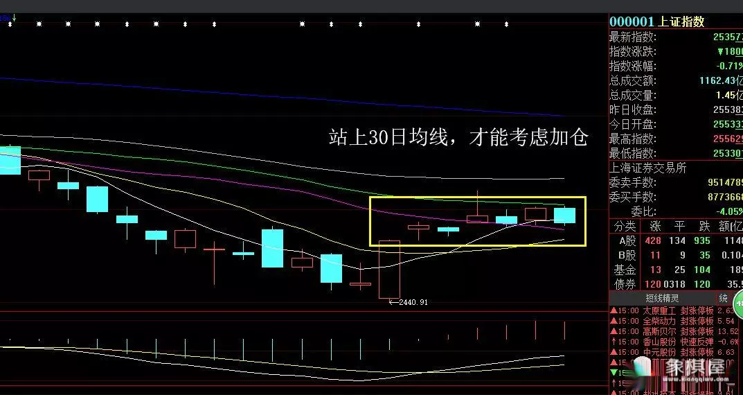 仙人指路洗盘三天出妖股
