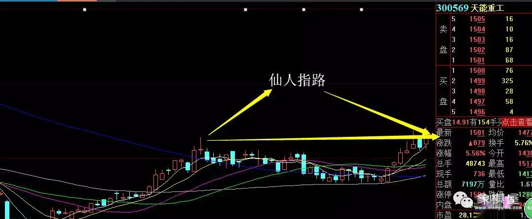 仙人指路洗盘三天出妖股