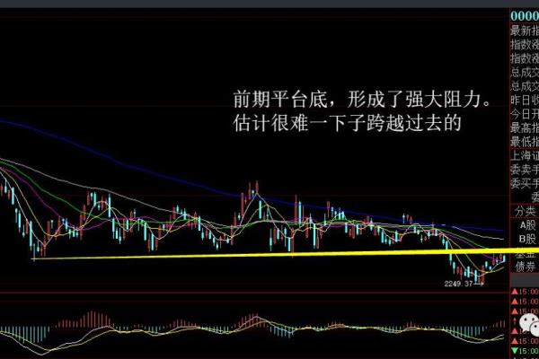 仙人指路洗盘三天出妖股（洗盘后三天，谁将成为下一只妖股）.