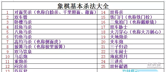 象棋取胜的技巧方法