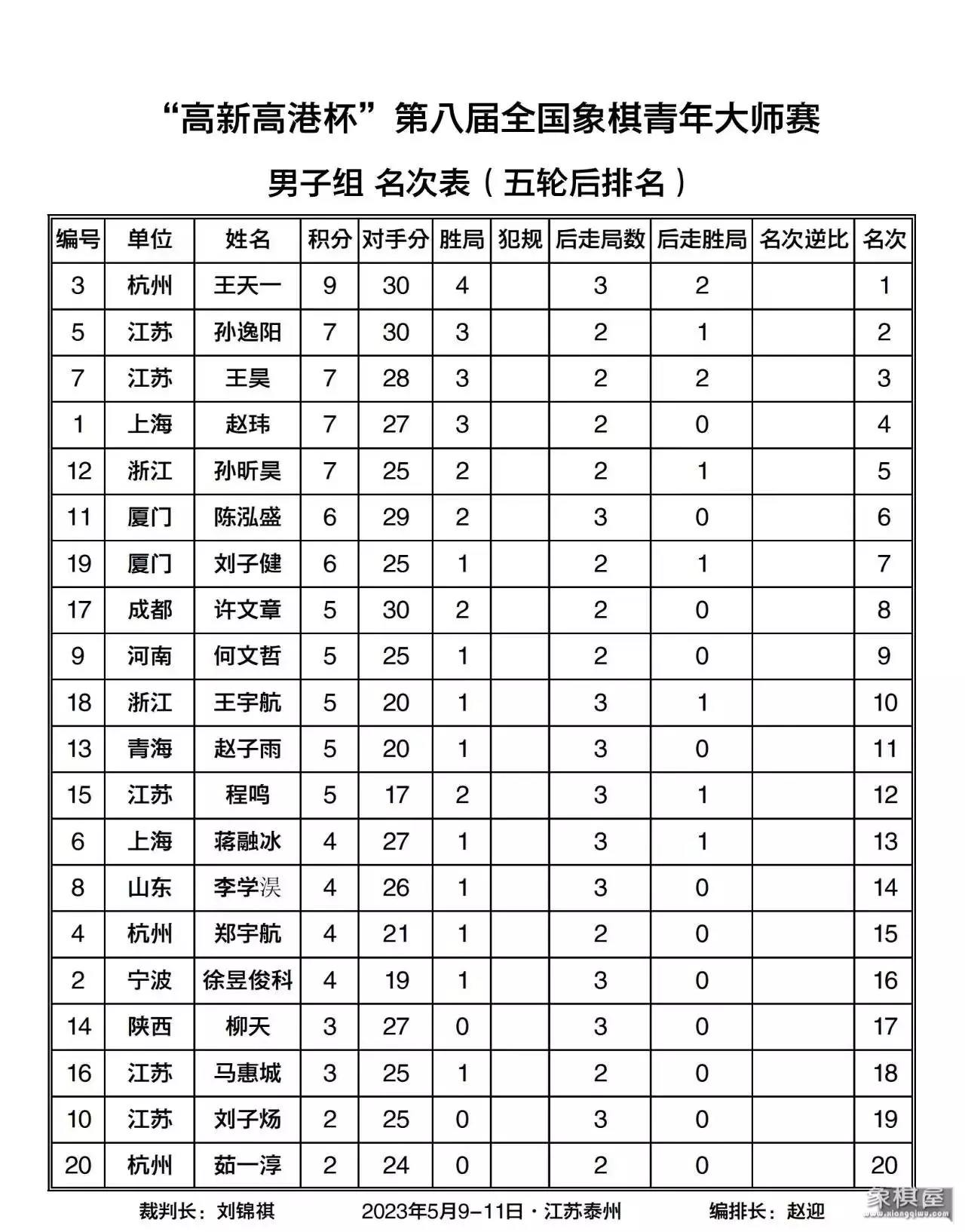 高港杯象棋决赛直播王天一对孙逸阳
