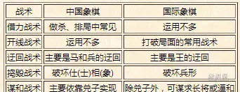 象棋中马可以吃将军吗