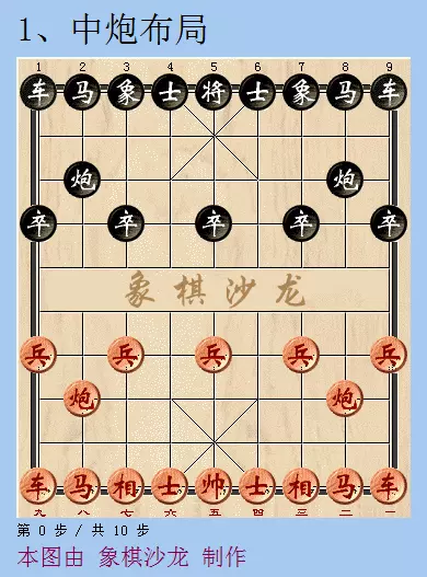 象棋大师会走哪些布局找法