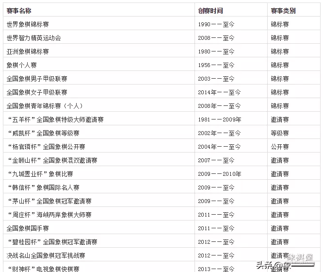 中国象棋有哪些重要赛事组成