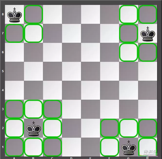 国际象棋国王的走法
