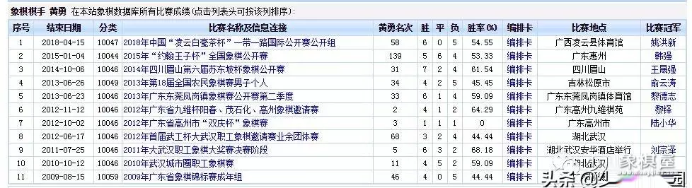 秦皇岛中国象棋大师排名表