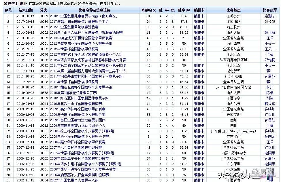 秦皇岛中国象棋大师排名表