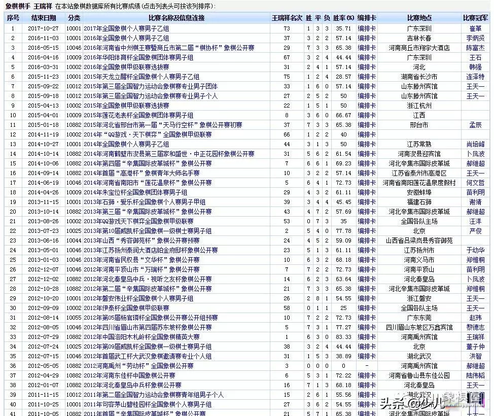 秦皇岛中国象棋大师排名表