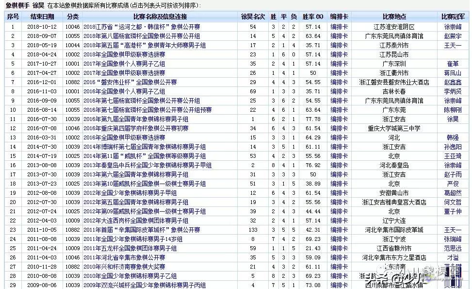 秦皇岛中国象棋大师排名表