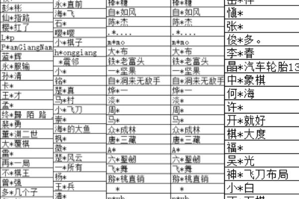 天天象棋有多少人用软件（天天象棋，你敢挑战软件棋手吗）.