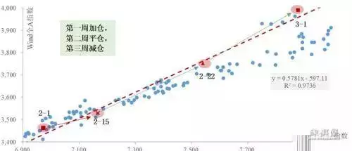 仙人指路 吊颈线区别