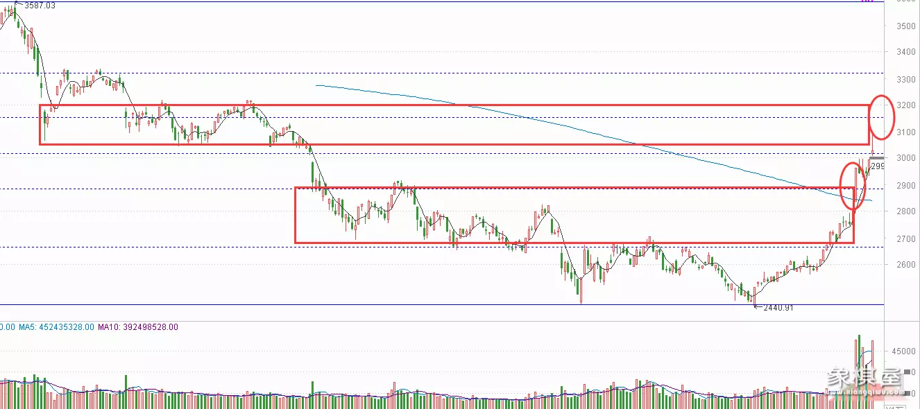 仙人指路 吊颈线区别