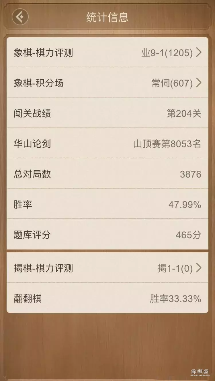 天天象棋上神一的有多少人