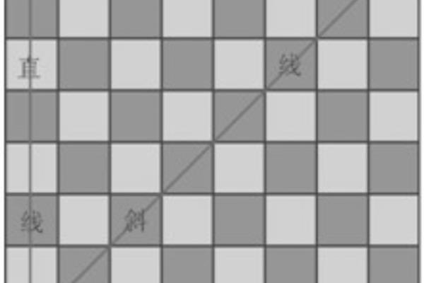 国际象棋棋谱怎么写（如何撰写引人入胜的国际象棋棋谱）.