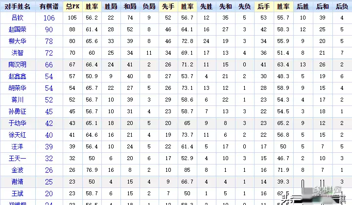 中国最年轻的象棋大师