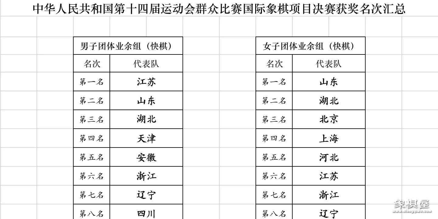 象棋属于什么类目