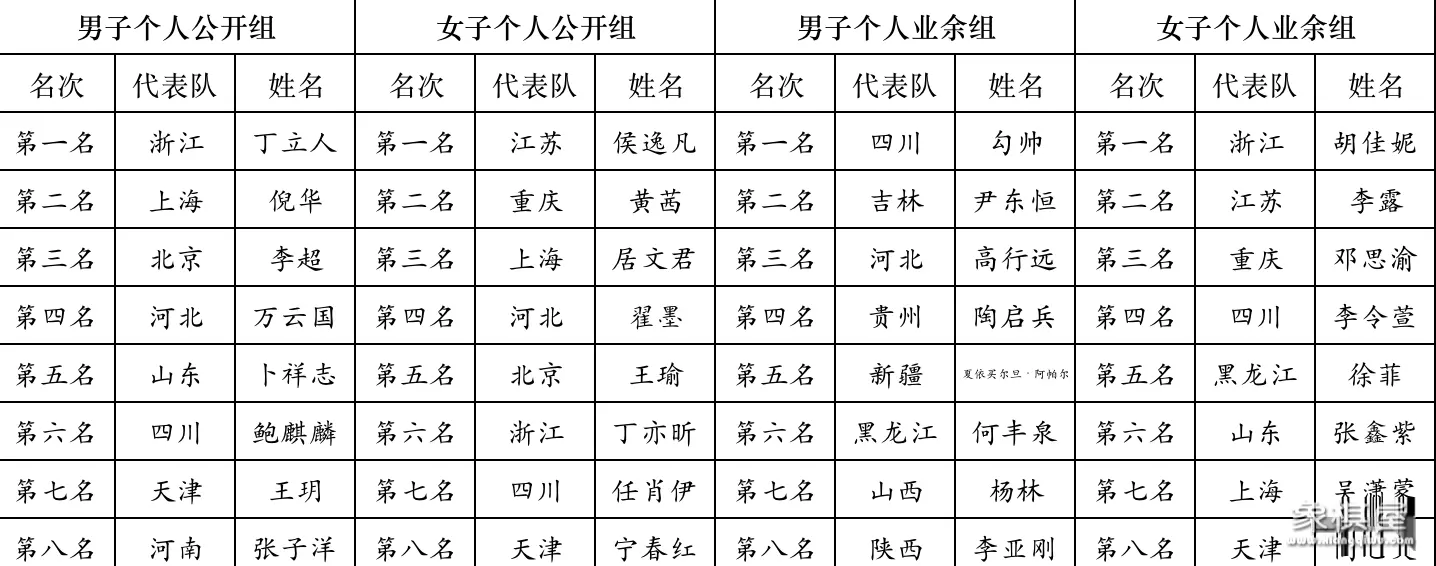 象棋属于什么类目