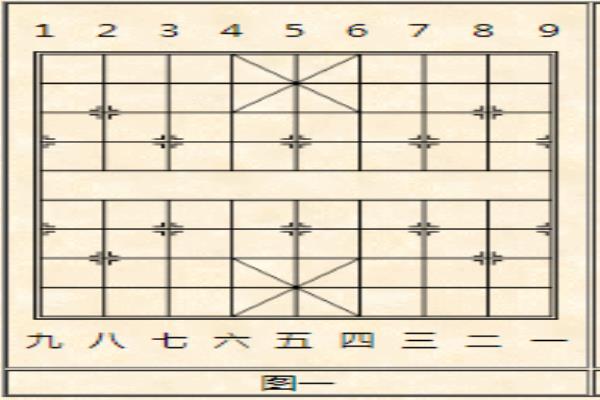 如图是中国象棋棋盘的一部分（这个棋盘上藏匿着怎样的智慧与策略）.
