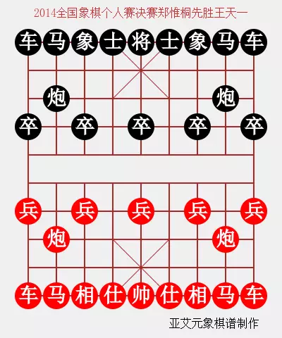 中国象棋名人对局