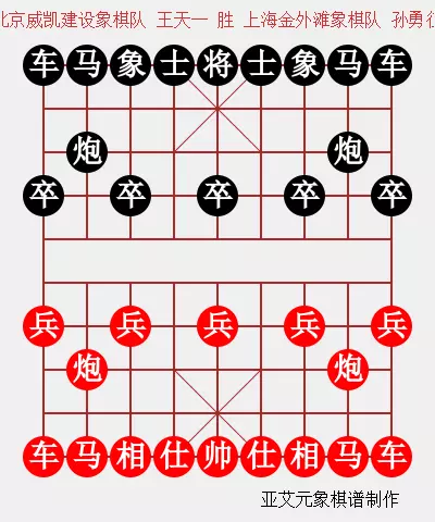 中国象棋名人对局