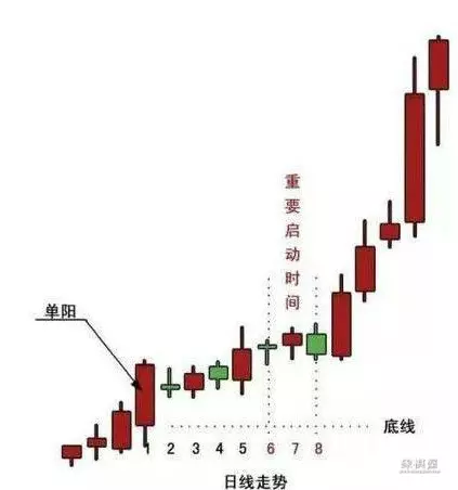 仙人指路游戏规则