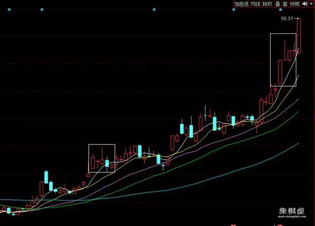 k线仙人指路什么意思