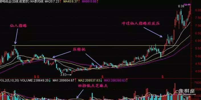 k线仙人指路什么意思