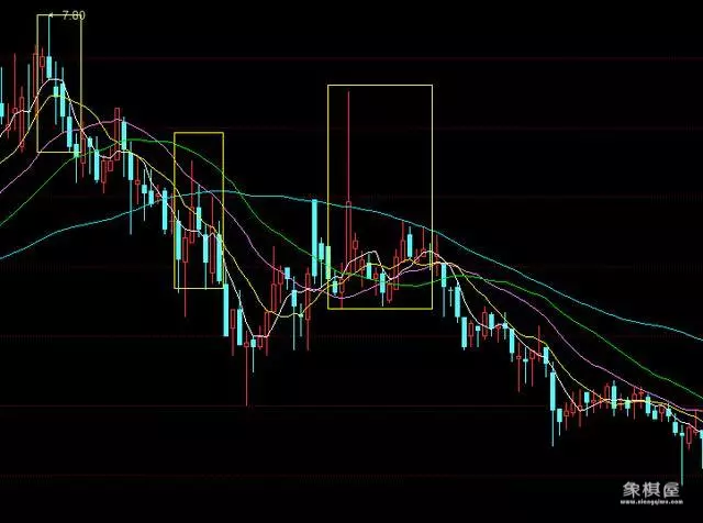 k线仙人指路什么意思